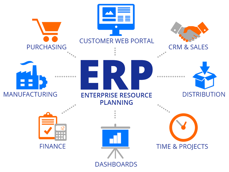 Giải pháp phần mềm quản lý doanh nghiệp và ERP